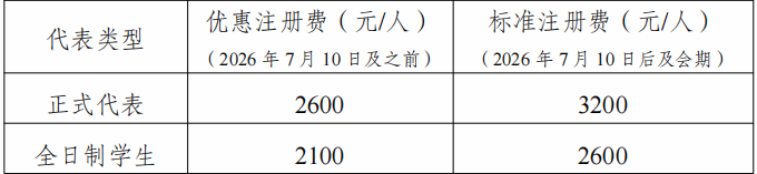 分会场学术报告摘要和自由交流的学术论